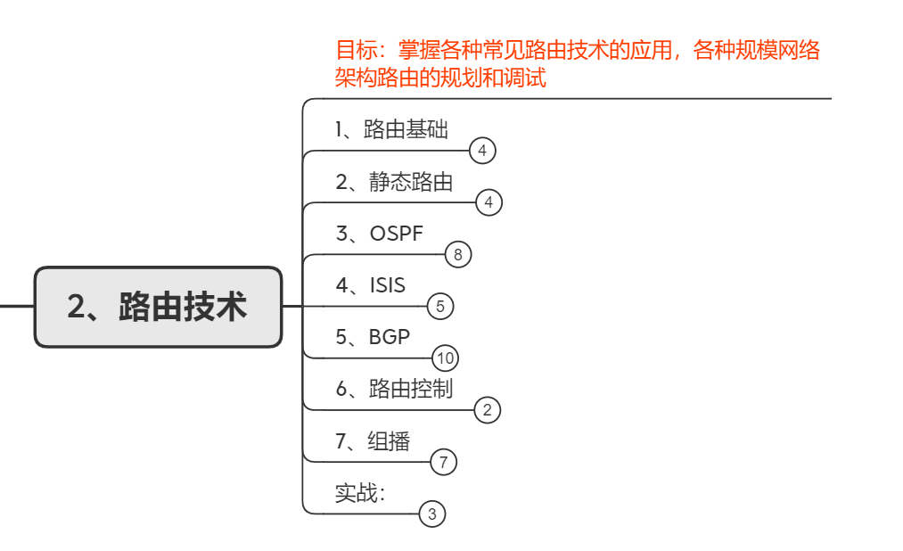 网络方向哪个发展更好？数据通信工程师学习路线分享