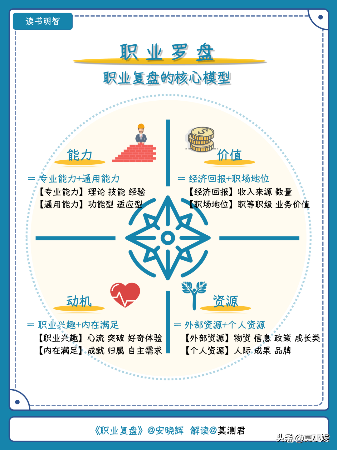 一套表格让你学会职业复盘，玩转职场，助力升职加薪