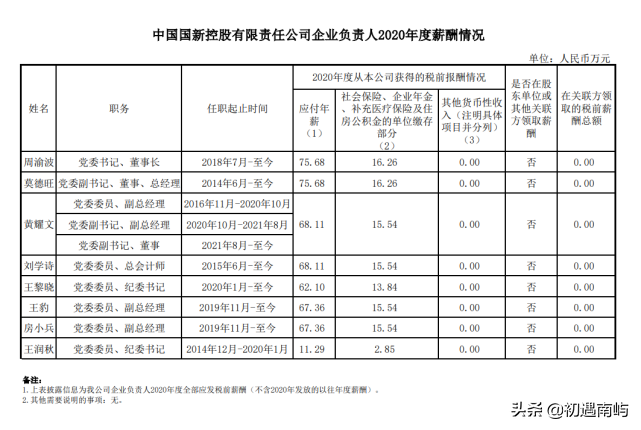 中国央企高管年薪有多少钱工资？(国家公布央企负责人薪酬)