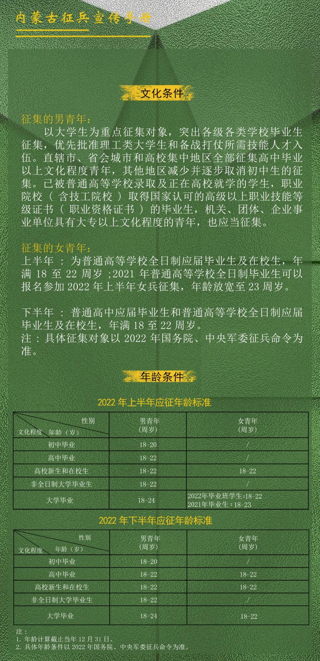 内蒙古征兵宣传手册