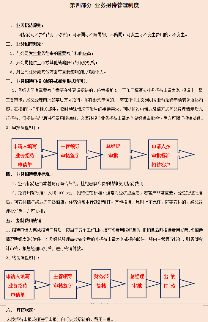 2022年最新完整版公司财务管理规章制度，共6个章节，可编辑修改