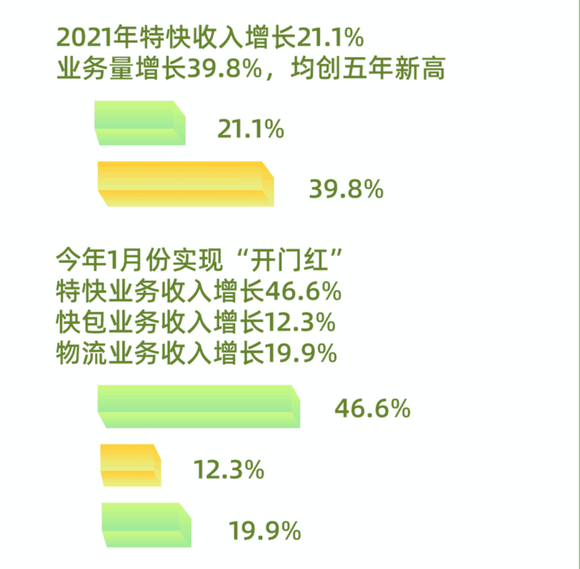 极兔速递进军拉丁美洲市场，京东发布乡村振兴“奔富计划”全景图