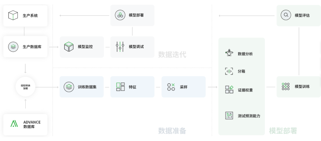 出发，去东南亚市场搞AI