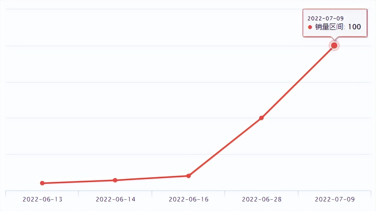 Wish新品爆品 | 跨境电商大卖家傲基科技成立生态链项目孵化中心