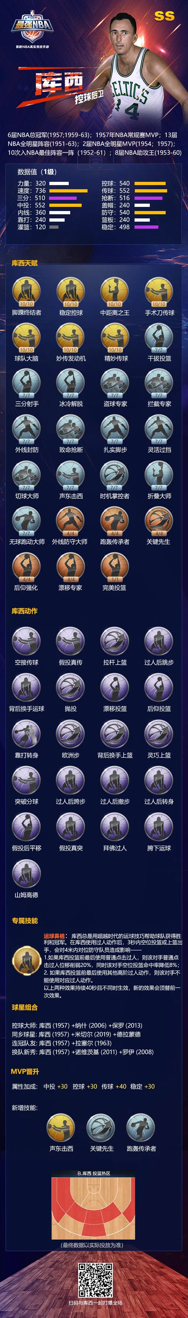 为什么最强nba没有全场(最强NBA丨控卫鼻祖，初代控球大师有多秀？)