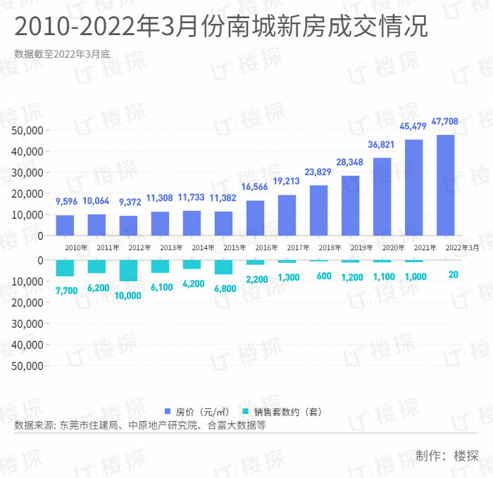 中海新作！在东莞CBD南岸，看生活的幸福边界如何扩容