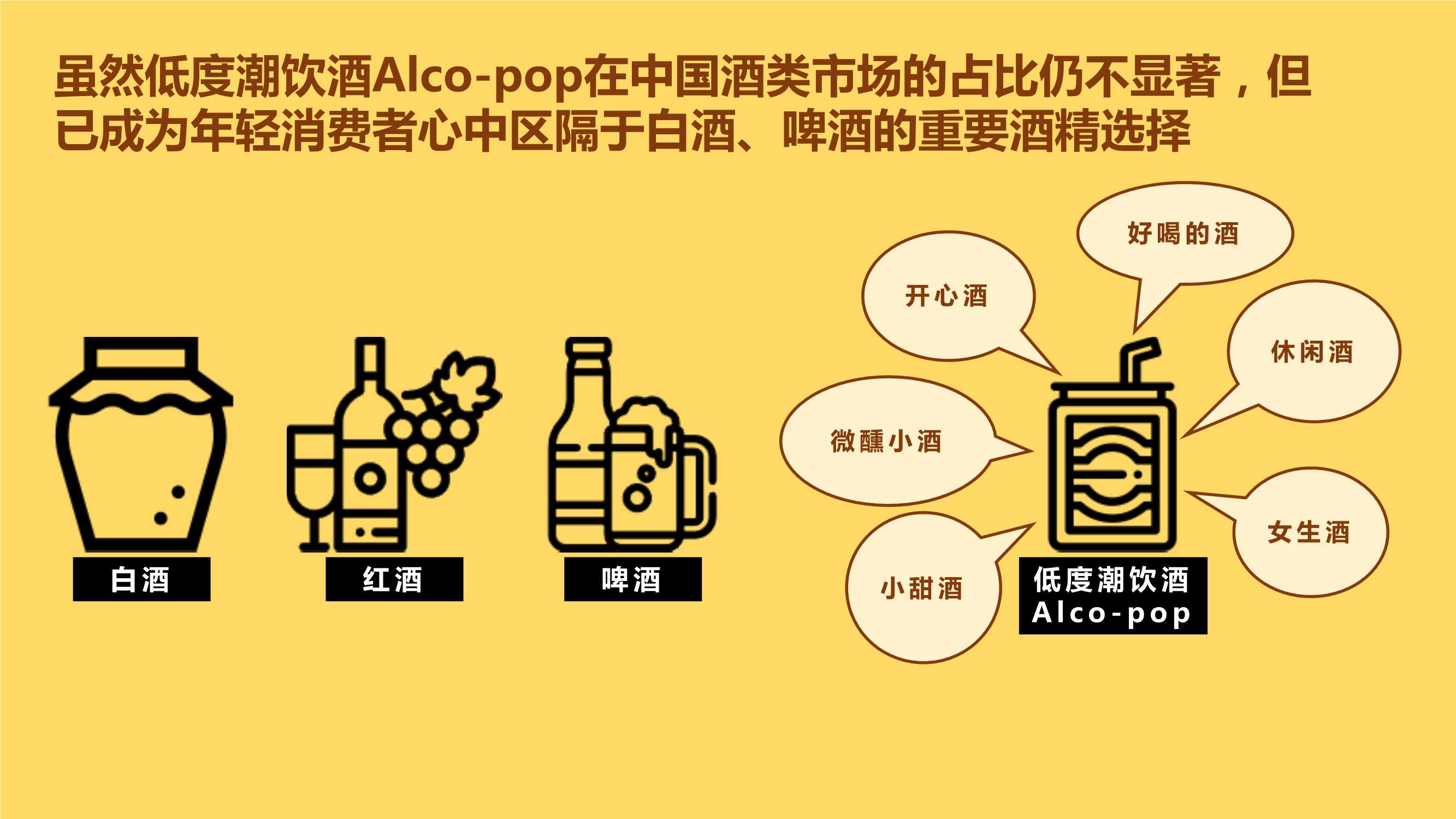 中国年轻人低度潮饮酒Alco-pop品类文化白皮书（51页）