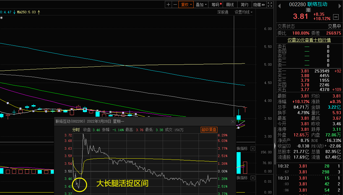 這不,我們今天還活捉了一個一字漲停大長腿,恭喜一直跟著與御龍閣的