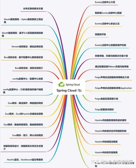 这份“Java架构师成长笔记”让我成功跳槽，拿下年薪50w
