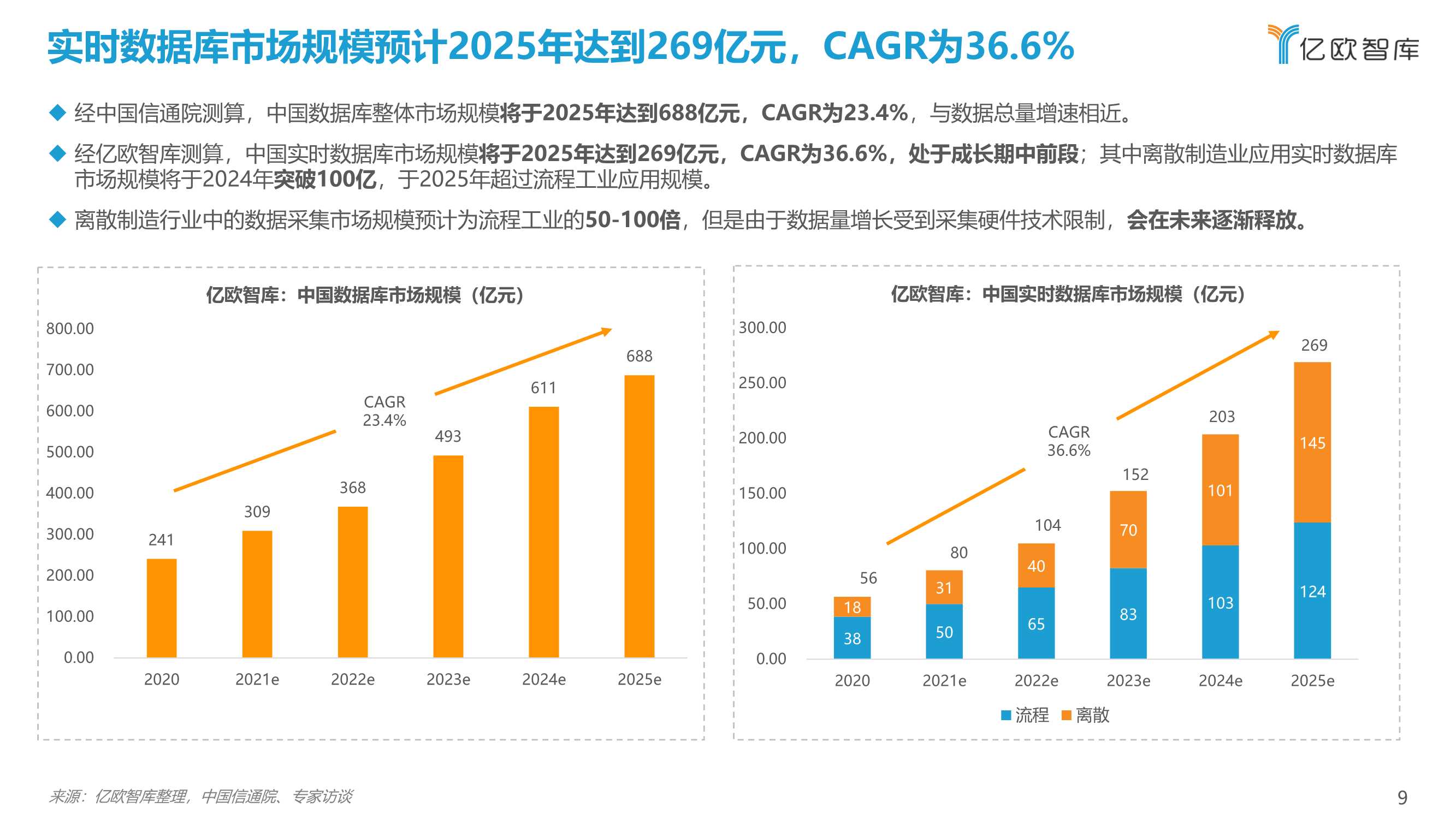 2021工业实时数据库行业白皮书