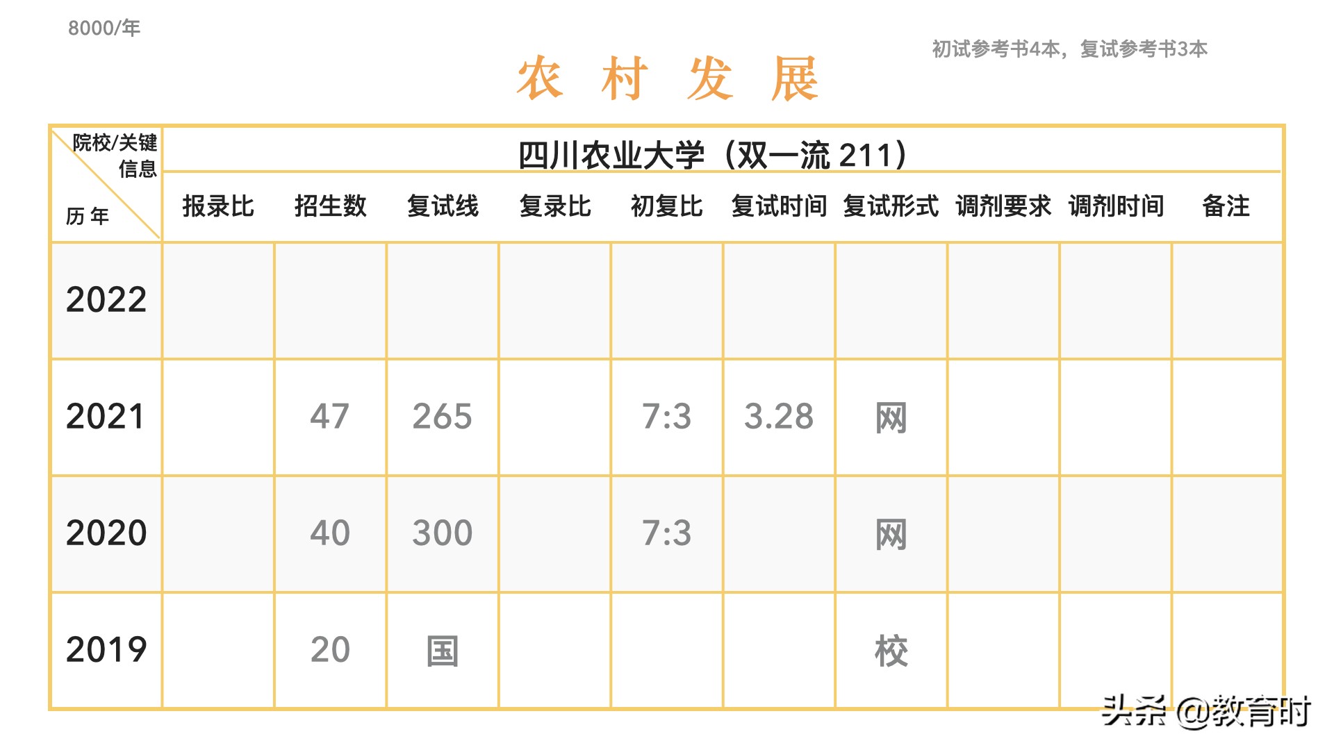 想考研该怎么确定学校？
