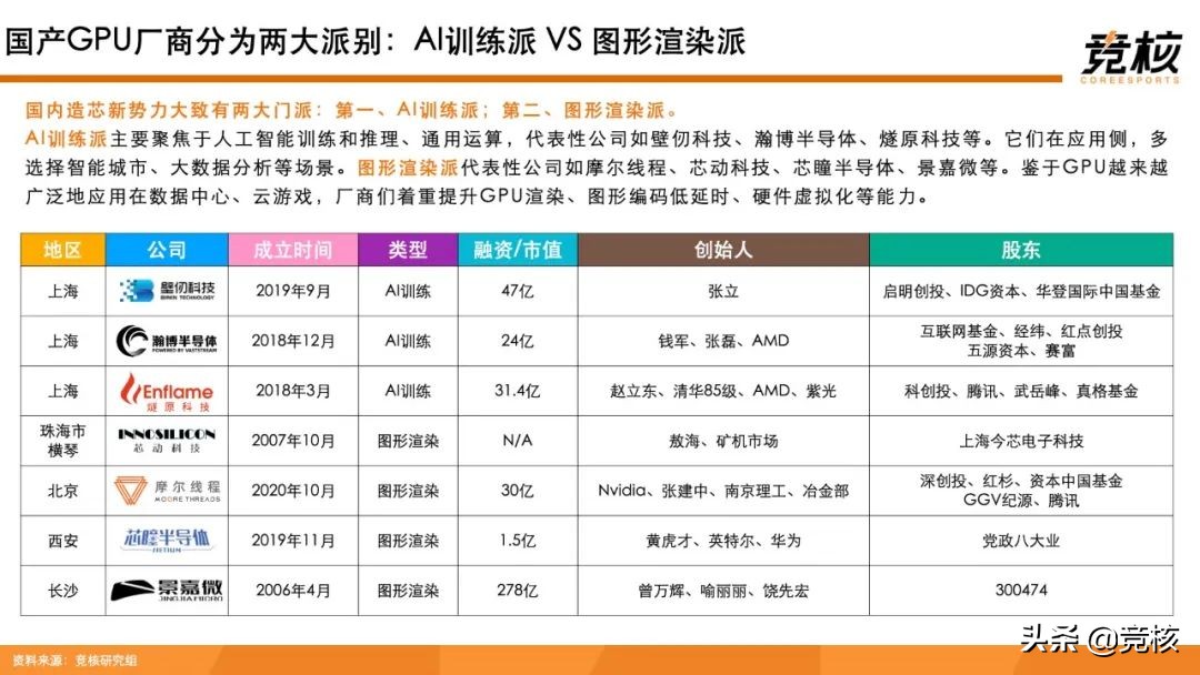 元宇宙算力基座研报：算力芯事，XR终端奠基石