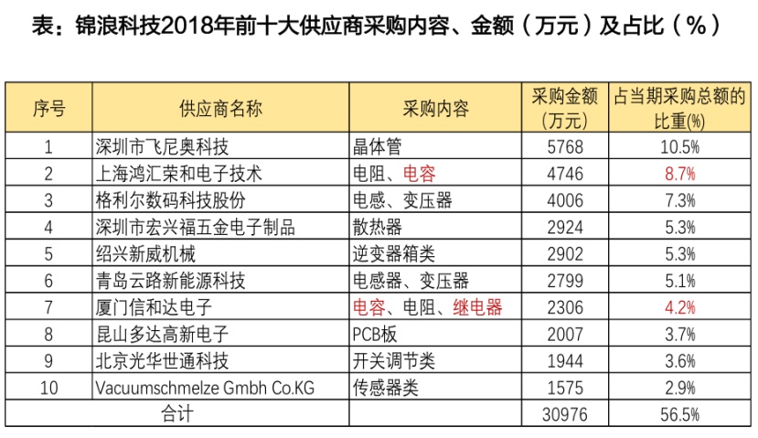 新能源开启电力革命，新型电力系统股票深度分析