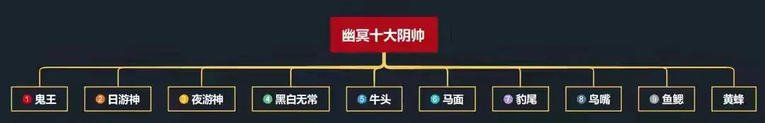 中国神话之幽冥，地藏王菩萨与酆都大帝，谁才是幽冥的真正主人？