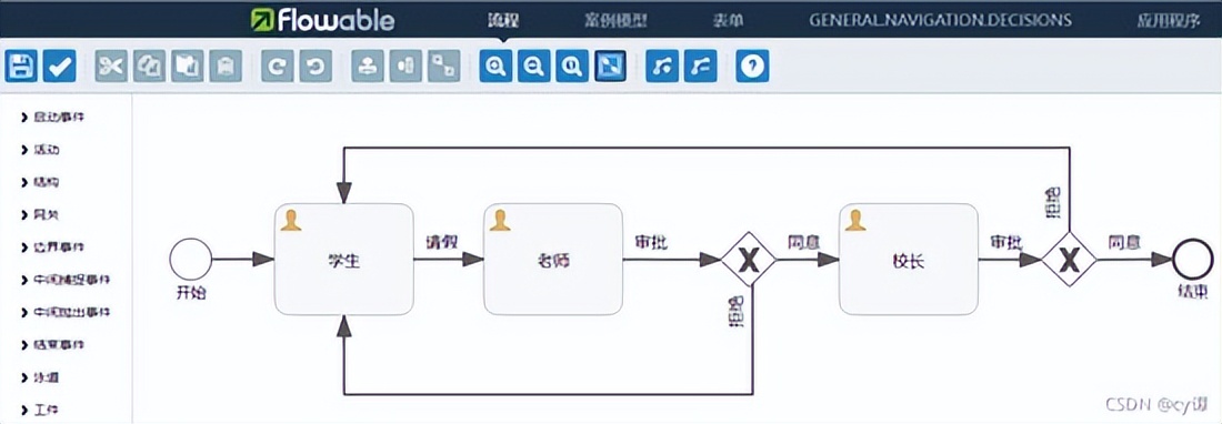 Spring Boot + flowable 完美结合，快速实现工作流程