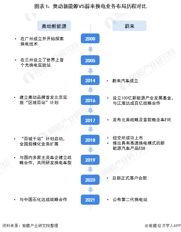 蔚来电动汽车：科技引领，智能出行新体验