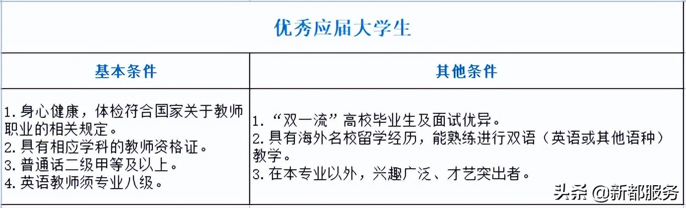 医务室招聘（公开招聘）