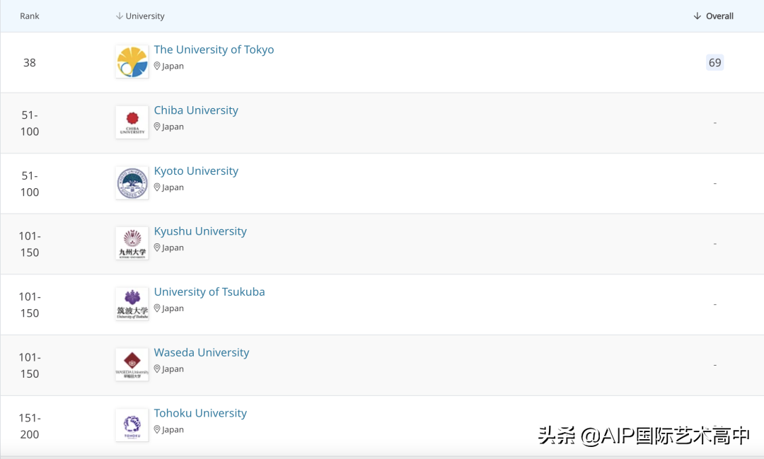 日本艺术留学择校指南｜“艺术界天花板”学校都有哪些？