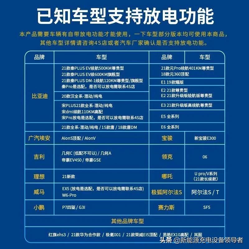 新能源汽车也是一台储能电源，放电功能将成为趋势