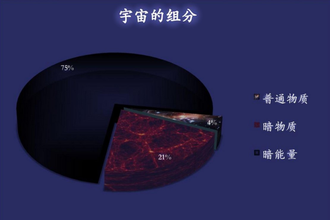 人有灵魂吗科学家证实(灵魂是否真的存在？或许只是像暗能量和暗物质，人眼无法看见？)