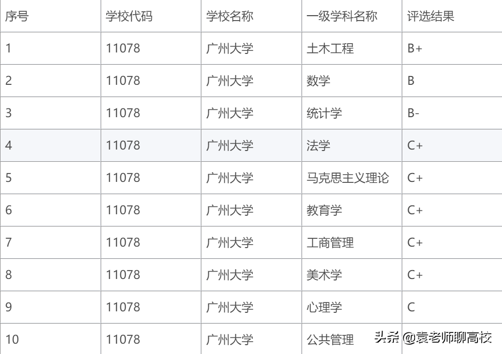 广州大学与广东工业大学,两所实力很强的省重点大学,你怎么选?