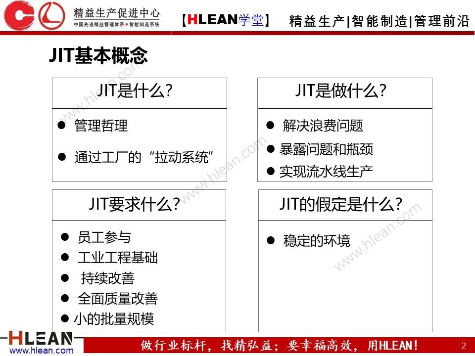 「精益學堂」TPS核心-準時化生產（JIT）