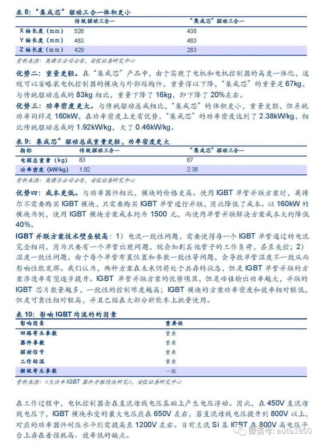 新能源汽车电驱动行业加速扩张，谁能领先？