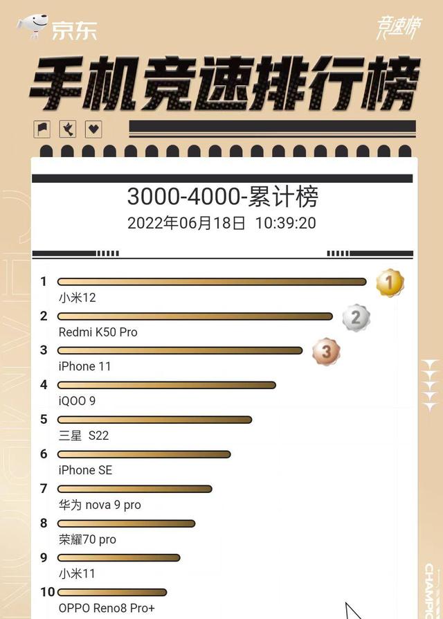 预算3-4000元，买不起iPhone13，国产安卓旗舰机才是最佳选择