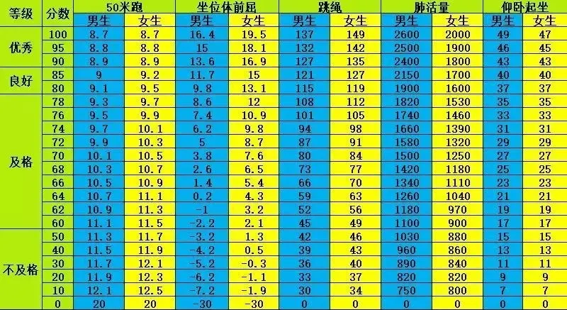 成都高新区中和小学开展学生体质测试工作
