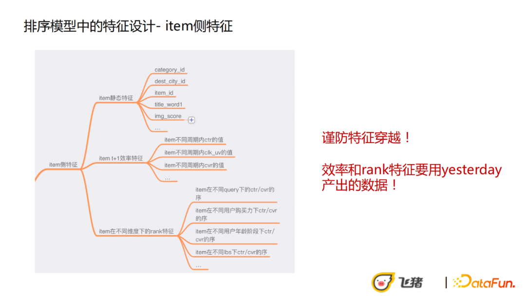 王子一：飞猪稀疏高客单场景下的CVR优化实践