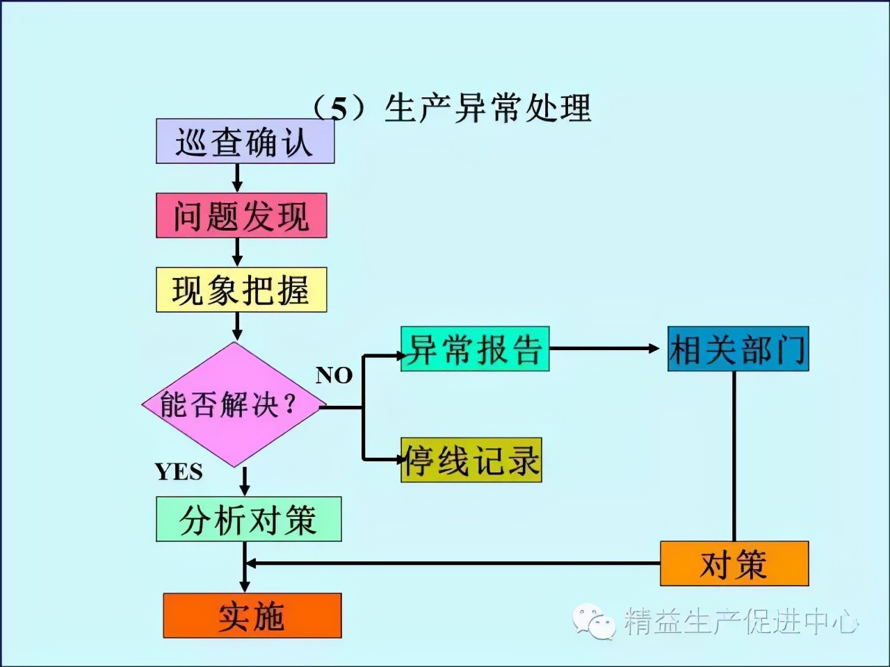 「精益学堂」车间主管&班组长日常管理