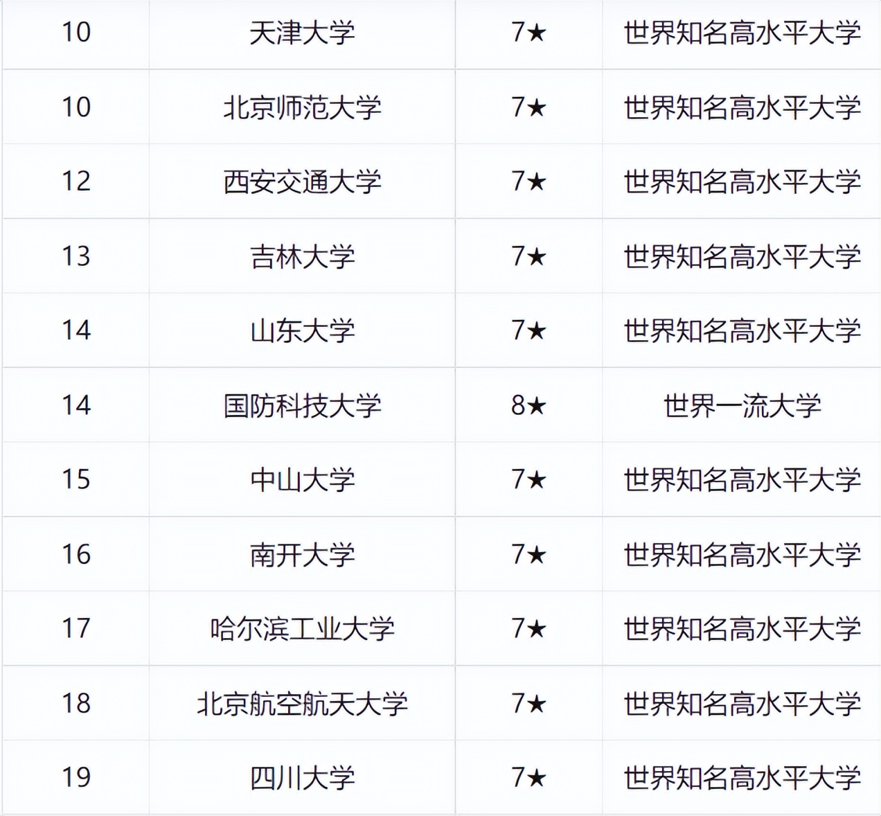 “211高校”排名已更新，清华大学无缘榜首，浙大逆袭成“黑马”