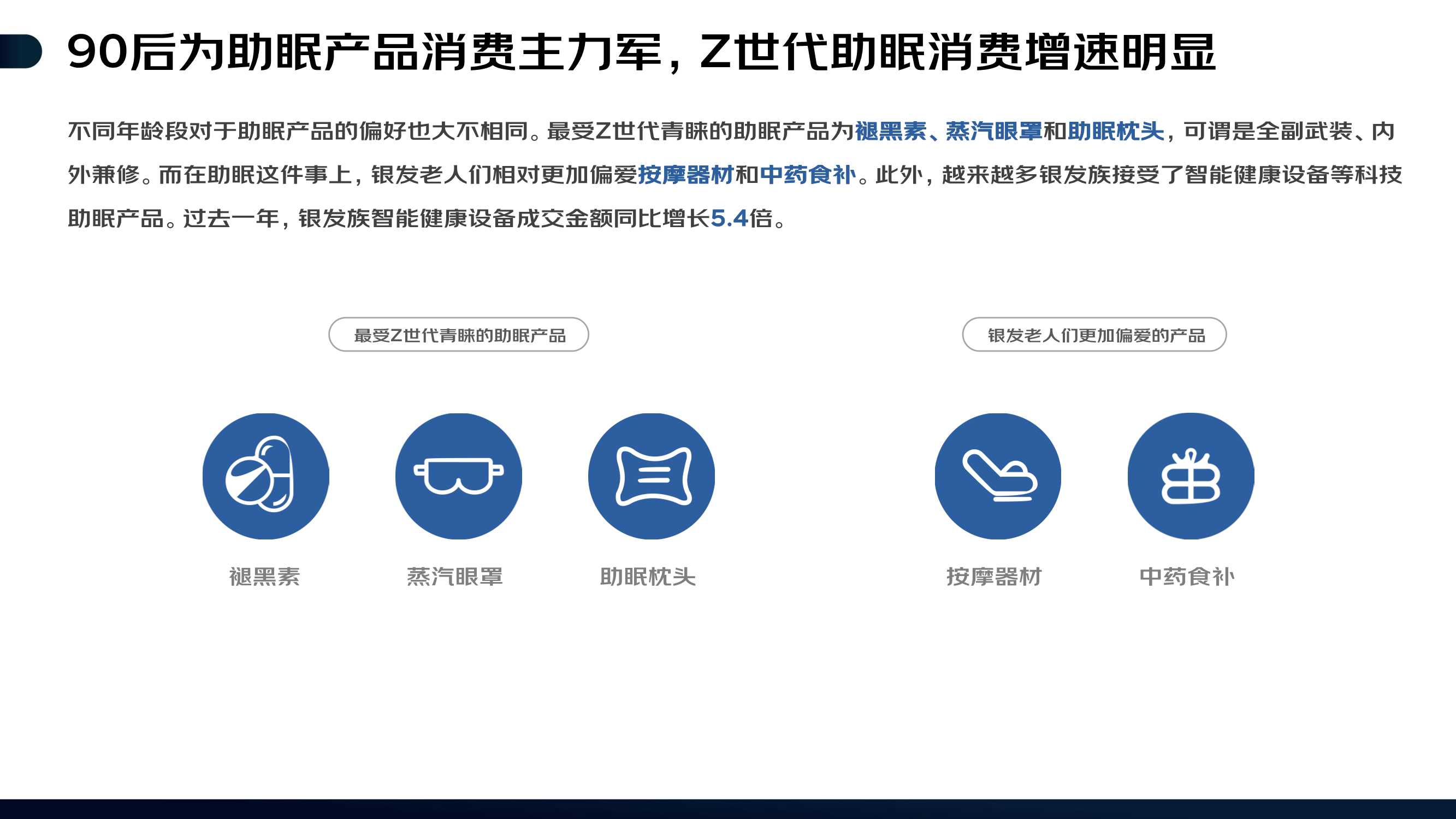 2022线上睡眠消费报告（京东）