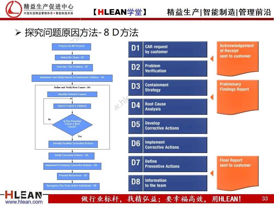 「精益學堂」詳解PDCA工作方法