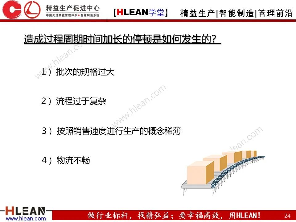 「精益学堂」浅谈 丰田生产方式