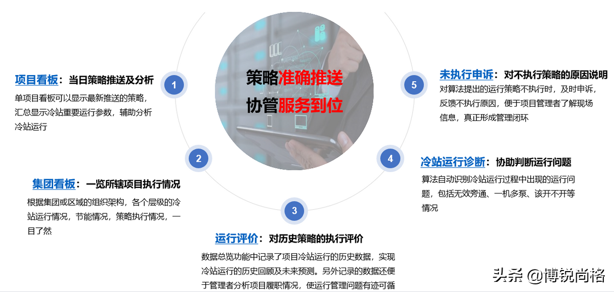 H地产公司数字化转型升级战：多地试点冷站智控