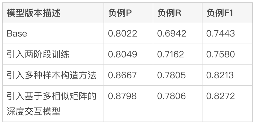 大众点评搜索相关性技术探索与实践