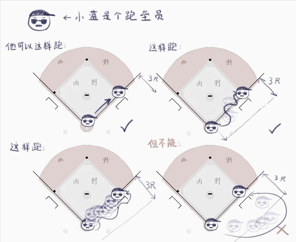 板球棒球垒球的区别(棒球入门知识1.0)