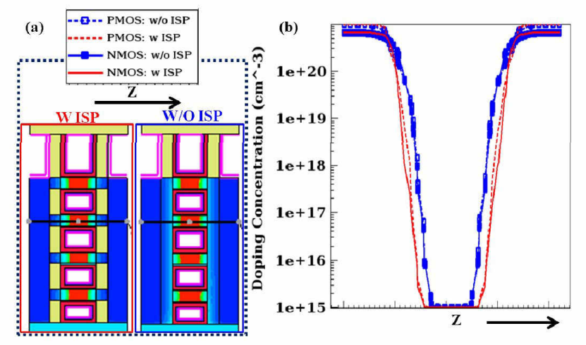 科研前线 | 华为-imec共同探索GAA晶体管关键工艺环节