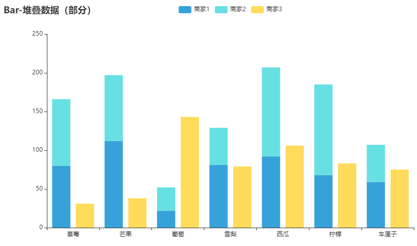 Py<a href='/map/echarts/' style='color:#000;font-size:inherit;'>echarts</a>绘制22种超实用精美图表