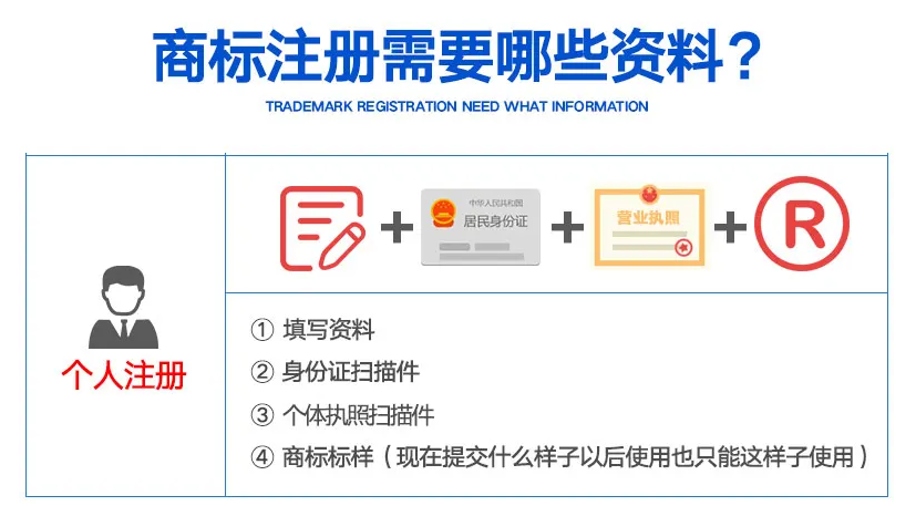 公司注册与商标注册(个人商标怎么注册区别是什么)