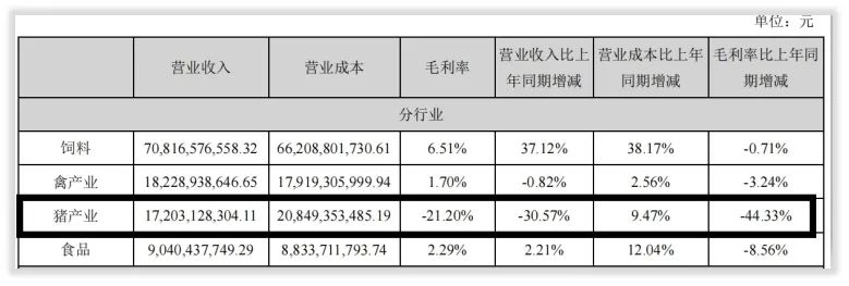 年度简报丨新希望2021年巨额亏损95亿元，注意四个因素