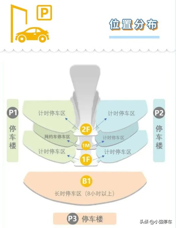 北京大兴机场停车费一天多少钱，大兴机场停车场最新收费标准来了
