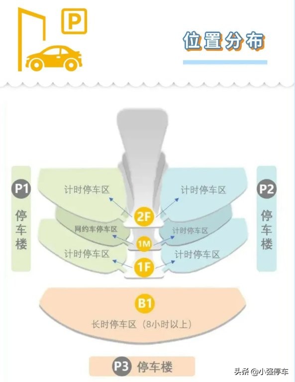 北京大兴机场停车费一天多少钱，大兴机场停车场最新收费标准来了