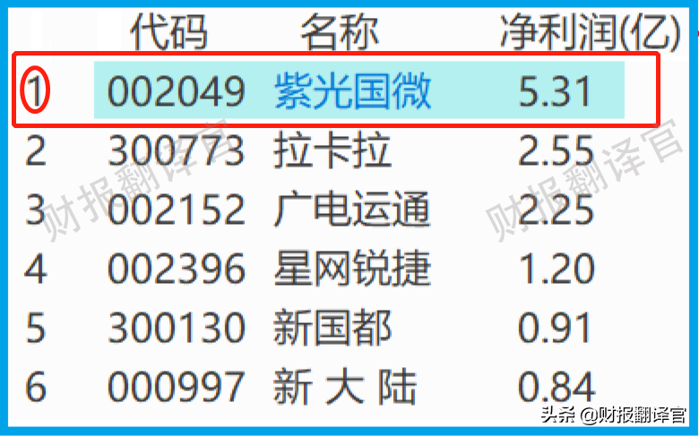 军用芯片全国最大供应商,研发出数字货币安全芯片,获银联安全认证