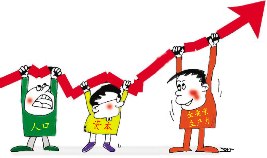 经济结构转型中的大趋势