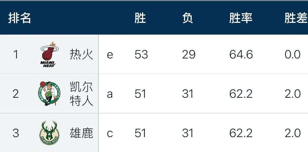 nba总冠军一览表最新(nba球队总冠军数一览)