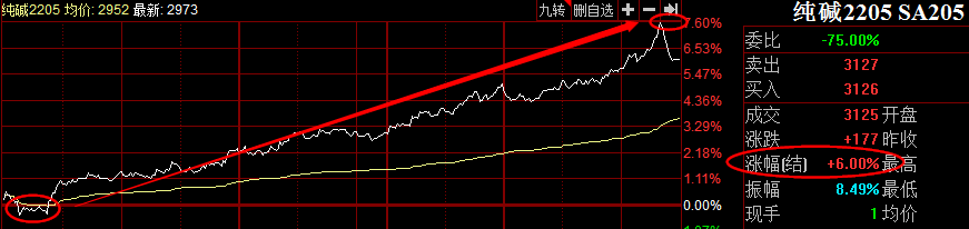 螺纹钢，王者何时归来？