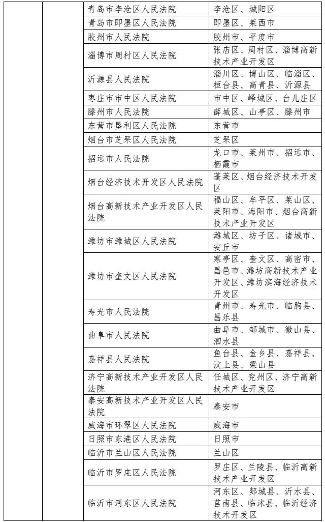 最高人民法院发布《关于第一审知识产权民事、行政案件管辖的若干规定》及配套文件
