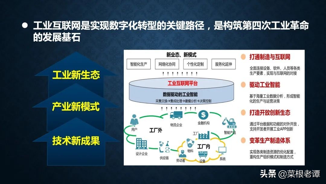 PPT | 数字转型与“十四五”信息化规划（51P）